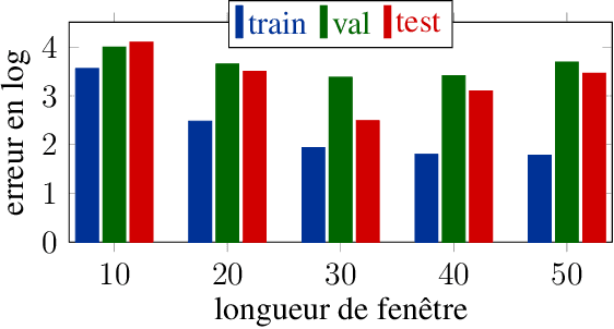 Figure 4 for A differentiable short-time Fourier transform with respect to the window length