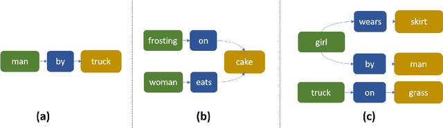 Figure 4 for Approximate Query Matching for Image Retrieval