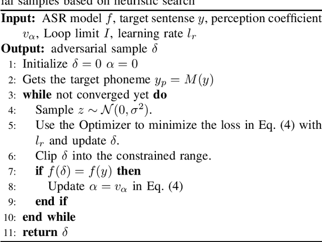 Figure 2 for Disappeared Command: Spoofing Attack On Automatic Speech Recognition Systems with Sound Masking