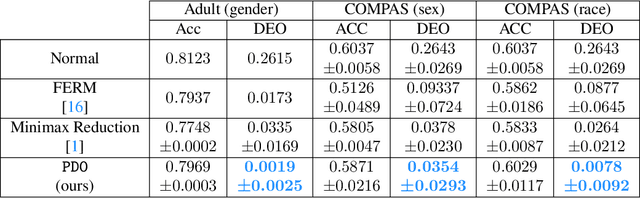 Figure 2 for Pareto Efficient Fairness in Supervised Learning: From Extraction to Tracing