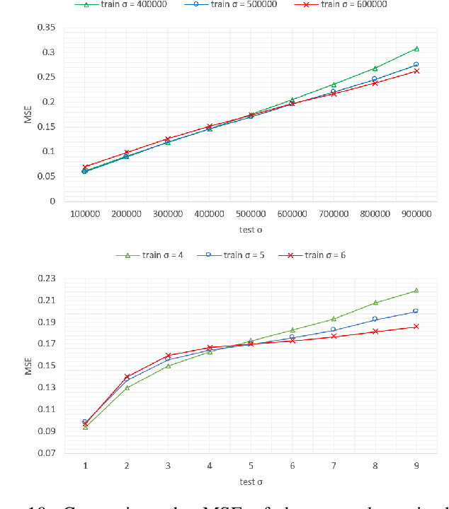 Figure 2 for Face Manifold: Manifold Learning for Synthetic Face Generation