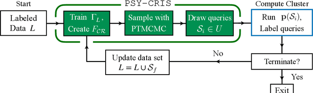 Figure 1 for Active Learning for Computationally Efficient Distribution of Binary Evolution Simulations