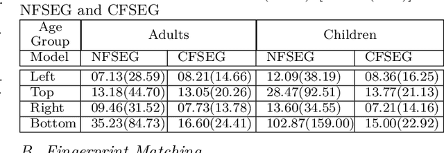 Figure 2 for Deep Slap Fingerprint Segmentation for Juveniles and Adults