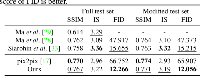 Figure 3 for Guided Image-to-Image Translation with Bi-Directional Feature Transformation