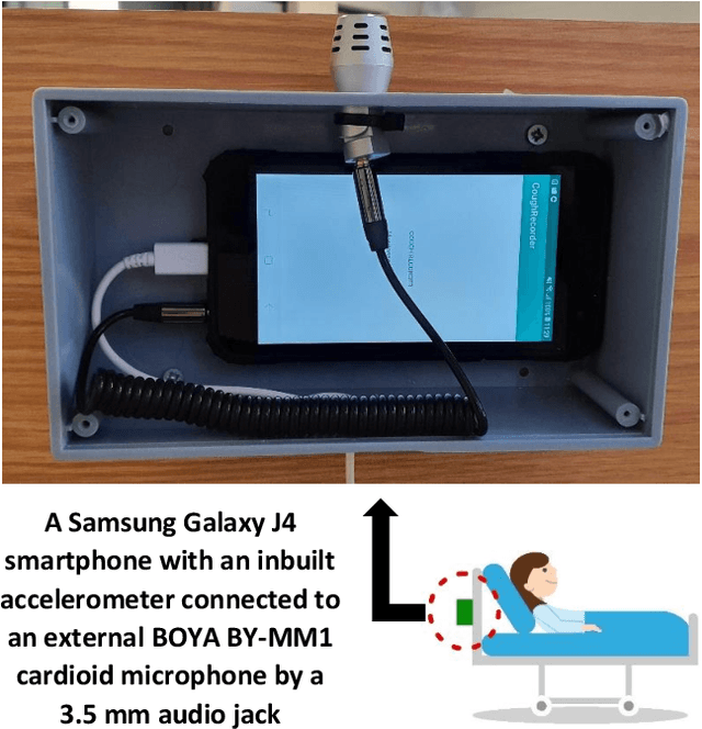 Figure 1 for Automatic non-invasive Cough Detection based on Accelerometer and Audio Signals