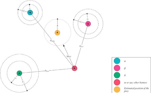 Figure 4 for Epigenetic opportunities for Evolutionary Computation