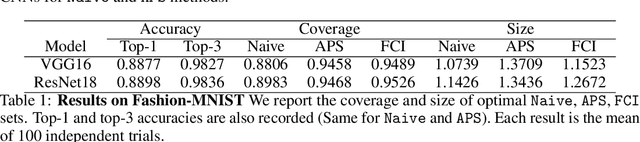 Figure 2 for Robust Flow-based Conformal Inference (FCI) with Statistical Guarantee