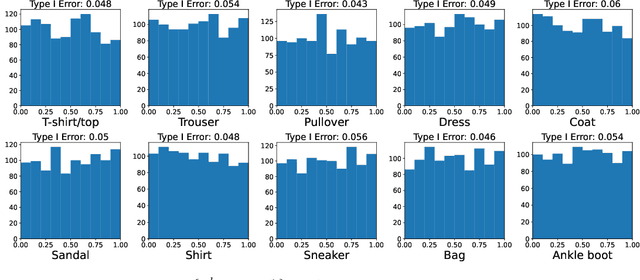 Figure 3 for Robust Flow-based Conformal Inference (FCI) with Statistical Guarantee