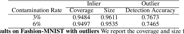 Figure 4 for Robust Flow-based Conformal Inference (FCI) with Statistical Guarantee