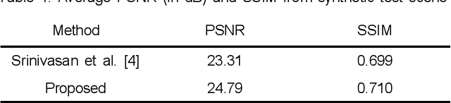 Figure 2 for 5D Light Field Synthesis from a Monocular Video