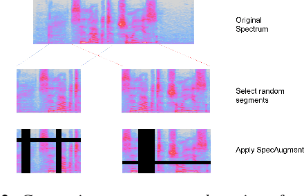 Figure 3 for Learning Speaker Embedding with Momentum Contrast