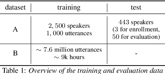 Figure 2 for Learning Speaker Embedding with Momentum Contrast