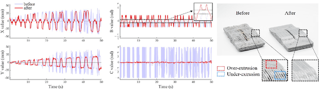 Figure 2 for Singularity-aware motion planning for multi-axis additive manufacturing