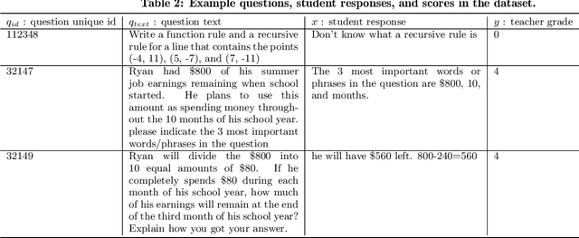 Figure 3 for Automatic Short Math Answer Grading via In-context Meta-learning
