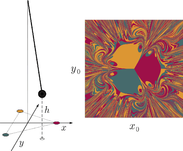 Figure 1 for A Catch-22 of Reservoir Computing