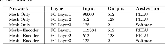 Figure 2 for CIRDataset: A large-scale Dataset for Clinically-Interpretable lung nodule Radiomics and malignancy prediction