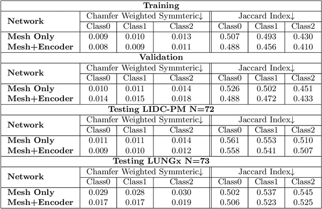 Figure 4 for CIRDataset: A large-scale Dataset for Clinically-Interpretable lung nodule Radiomics and malignancy prediction