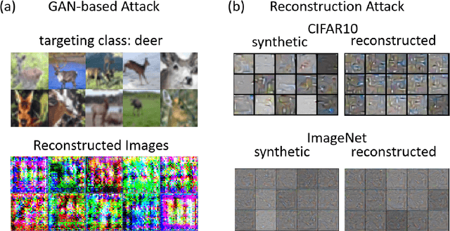 Figure 4 for Synthetic Dataset Generation for Privacy-Preserving Machine Learning