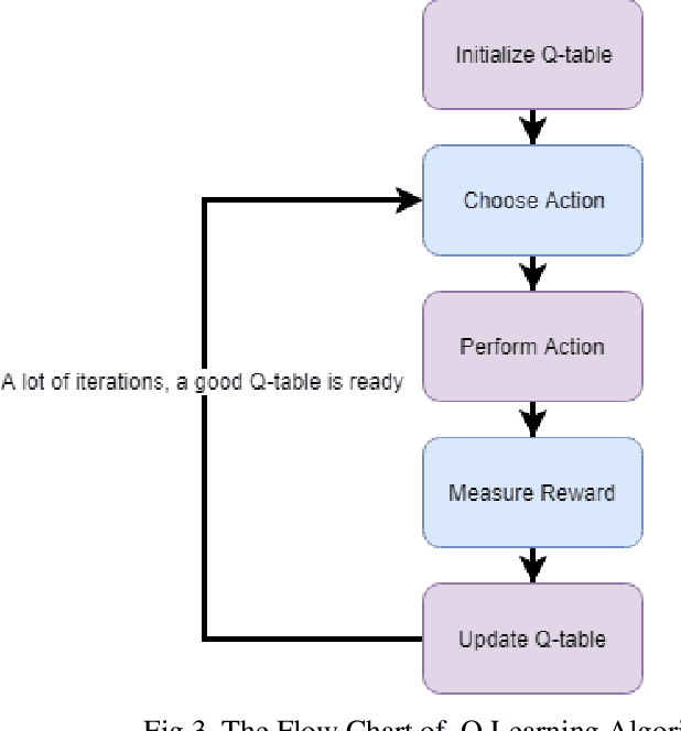 Figure 3 for Playing Flappy Bird via Asynchronous Advantage Actor Critic Algorithm