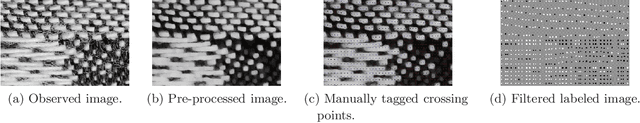 Figure 4 for Image-based Textile Decoding