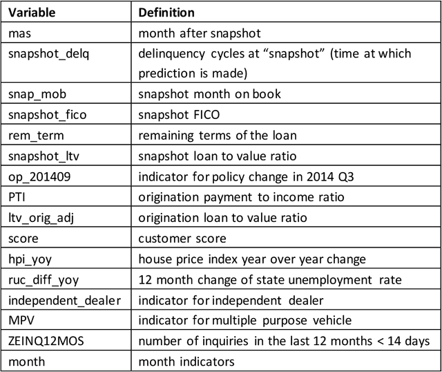 Figure 2 for Supervised Machine Learning Techniques: An Overview with Applications to Banking
