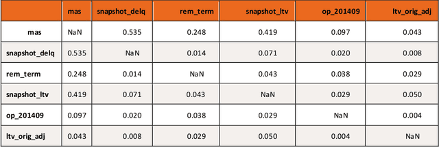 Figure 4 for Supervised Machine Learning Techniques: An Overview with Applications to Banking