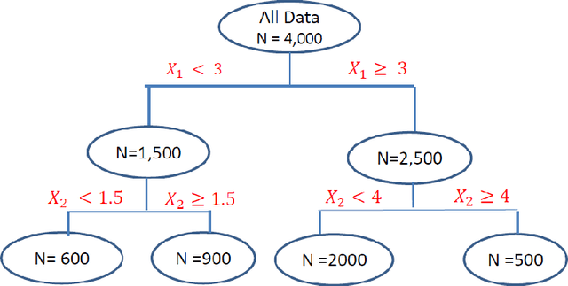 Figure 1 for Supervised Machine Learning Techniques: An Overview with Applications to Banking