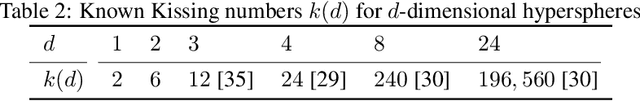 Figure 3 for Double Bubble, Toil and Trouble: Enhancing Certified Robustness through Transitivity