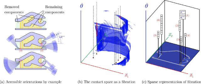 Figure 4 for Automatic Support Removal for Additive Manufacturing Post Processing