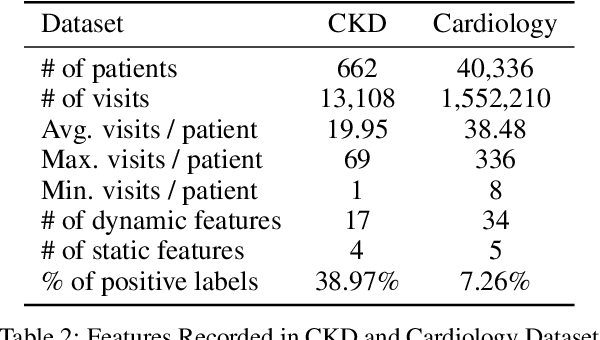 Figure 3 for MedFACT: Modeling Medical Feature Correlations in Patient Health Representation Learning via Feature Clustering