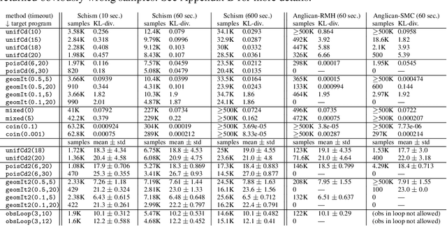 Figure 1 for Control-Data Separation and Logical Condition Propagation for Efficient Inference on Probabilistic Programs