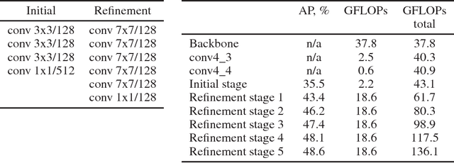 Figure 2 for Real-time 2D Multi-Person Pose Estimation on CPU: Lightweight OpenPose