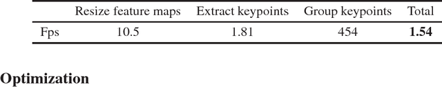 Figure 4 for Real-time 2D Multi-Person Pose Estimation on CPU: Lightweight OpenPose