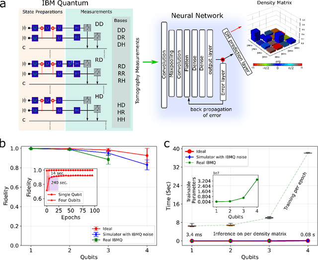 Figure 1 for On the experimental feasibility of quantum state reconstruction via machine learning