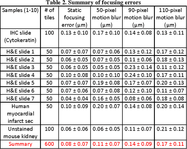 Figure 4 for Rapid focus map surveying for whole slide imaging with continues sample motion