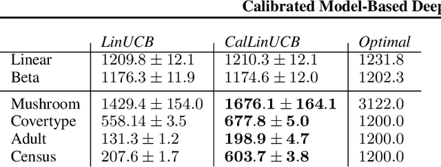 Figure 2 for Calibrated Model-Based Deep Reinforcement Learning