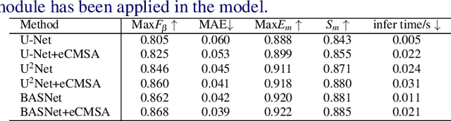 Figure 2 for Semi-Supervised Cross-Modal Salient Object Detection with U-Structure Networks