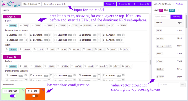 Figure 3 for LM-Debugger: An Interactive Tool for Inspection and Intervention in Transformer-Based Language Models