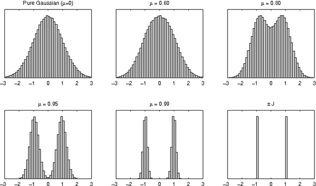Figure 1 for Computational complexity and simulation of rare events of Ising spin glasses