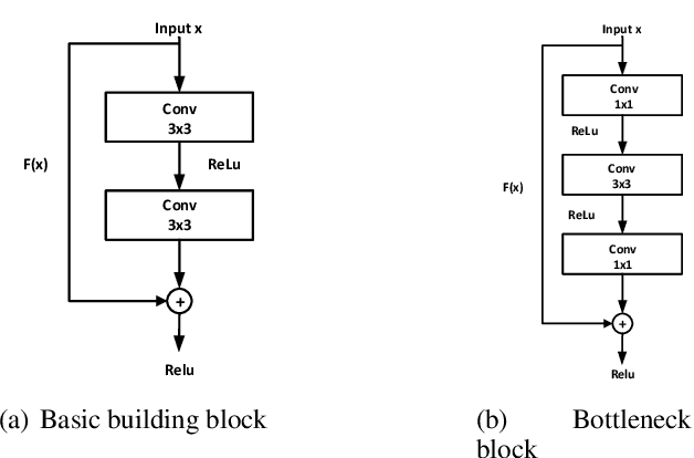 Figure 1 for Real-time Person Re-identification at the Edge: A Mixed Precision Approach
