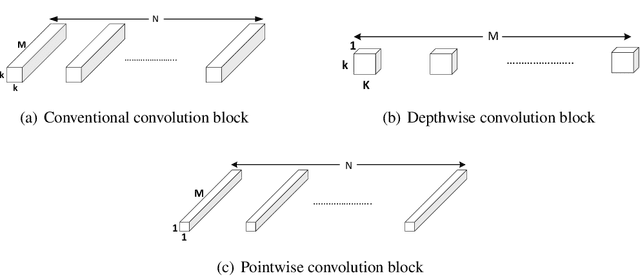 Figure 3 for Real-time Person Re-identification at the Edge: A Mixed Precision Approach