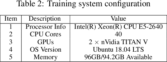 Figure 4 for Real-time Person Re-identification at the Edge: A Mixed Precision Approach