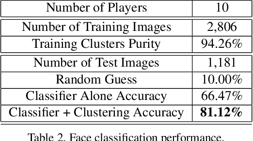 Figure 4 for Automatic Curation of Golf Highlights using Multimodal Excitement Features