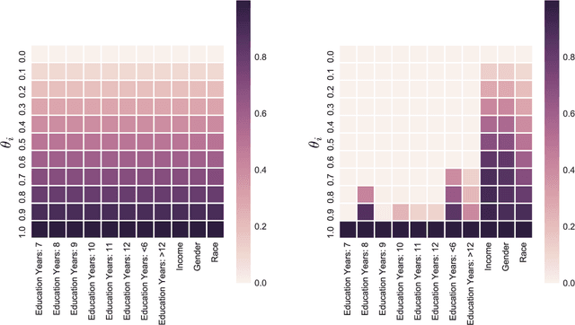Figure 4 for Privacy with Estimation Guarantees