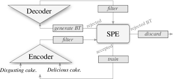 Figure 1 for Exploiting Social Media Content for Self-Supervised Style Transfer