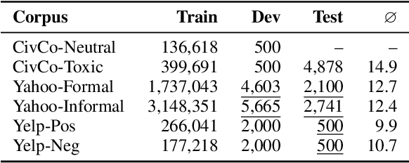 Figure 2 for Exploiting Social Media Content for Self-Supervised Style Transfer