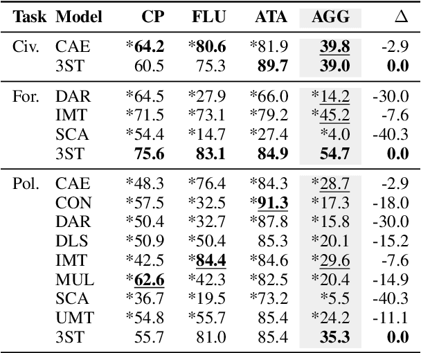 Figure 3 for Exploiting Social Media Content for Self-Supervised Style Transfer