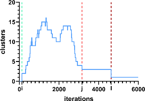 Figure 4 for Weight-based Channel-model Matrix Framework: a reasonable solution for EEG-based cross-dataset emotion recognition