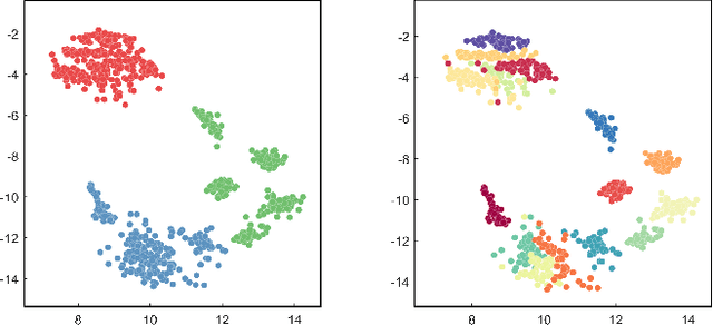 Figure 1 for Weight-based Channel-model Matrix Framework: a reasonable solution for EEG-based cross-dataset emotion recognition