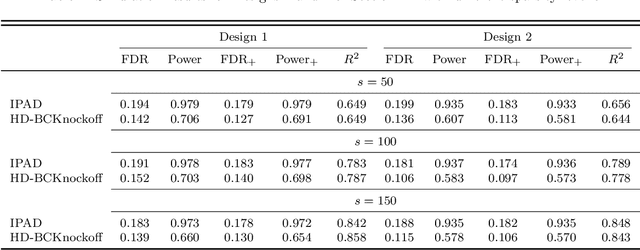 Figure 3 for IPAD: Stable Interpretable Forecasting with Knockoffs Inference
